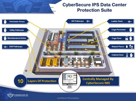 armee pds|PROTECTED DISTRIBUTION SYSTEMS (PDS) .